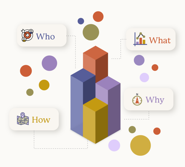 Marketing Strategy Clarity: The Step You Skipped That’s Costing You